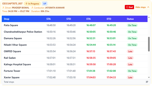 Operations Dashboard
